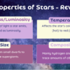 Stars (2): Life Cycle & Constellations - Image 4